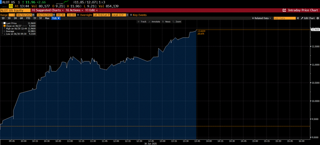 Glass Lewis Endorses All Five Askeladden Nominees; Askeladden Comments on Resignation of CEO Greg Woods