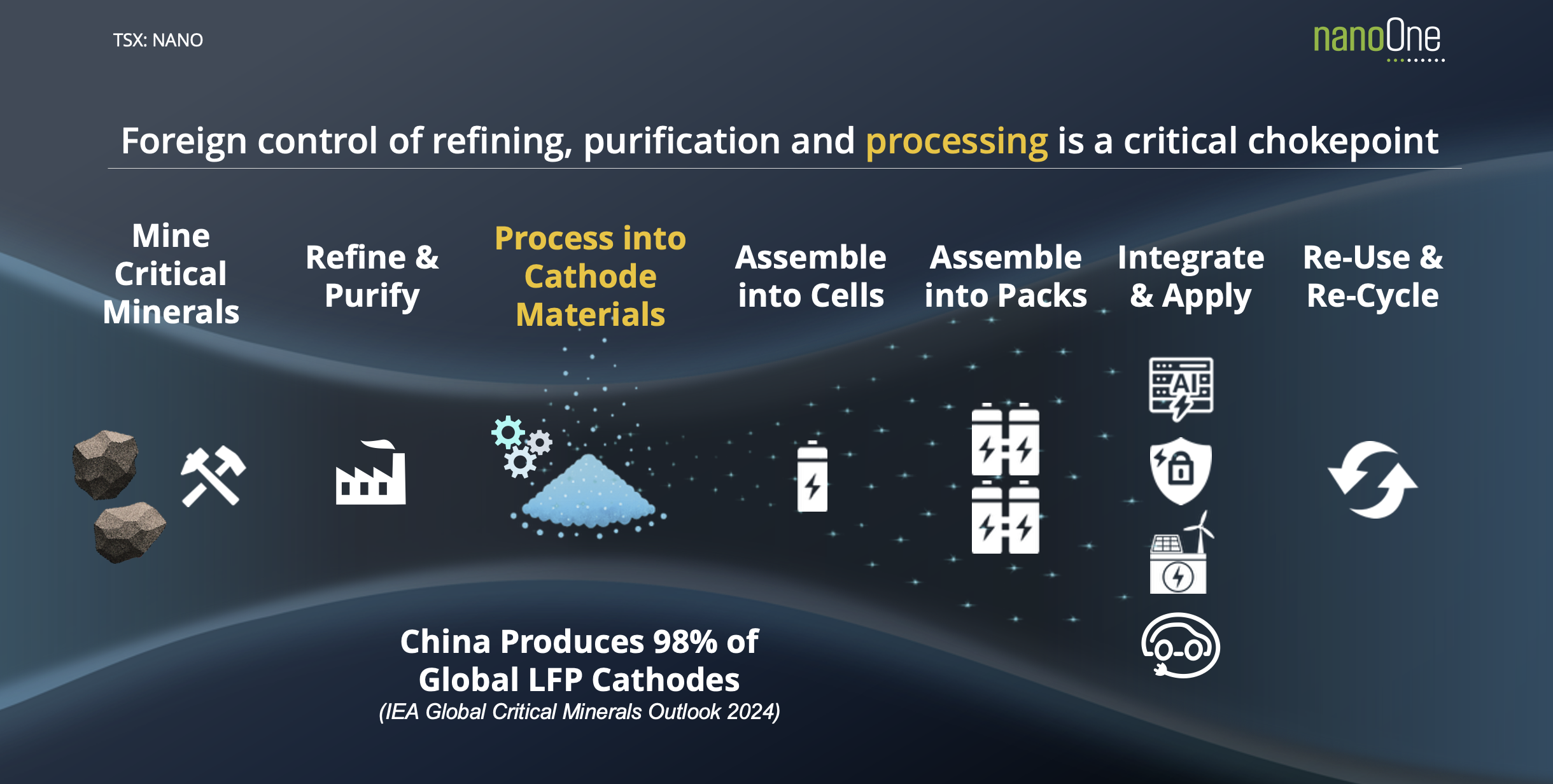 Nano One Selected to Join U.S. ALTA and Strengthen North American Battery Supply Chain