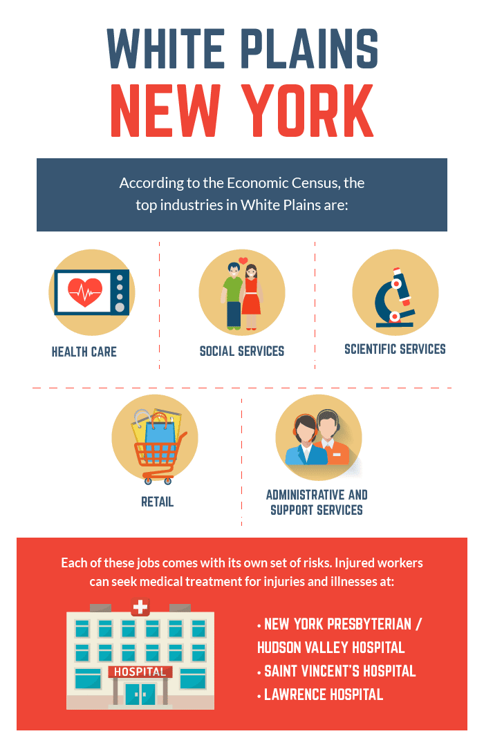 Markhoff & Mittman, PC Announces Workers Comp Lawyer Resource Update