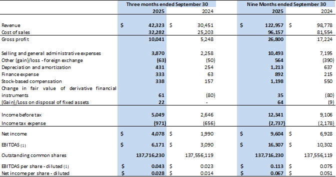 Tornado Infrastructure Equipment Reports Third Quarter 2025 Results