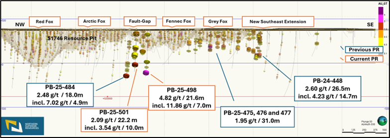 Northern Superior Expands New Discovery With 21.6 Metres of 4.82 g/t Au Including 7.0 Metres of 11.86 g/t Au, and 22.2 Metres of 2.09 g/t Au Including 10.0 Metres of 3.54 g/t Au at Philibert(1)
