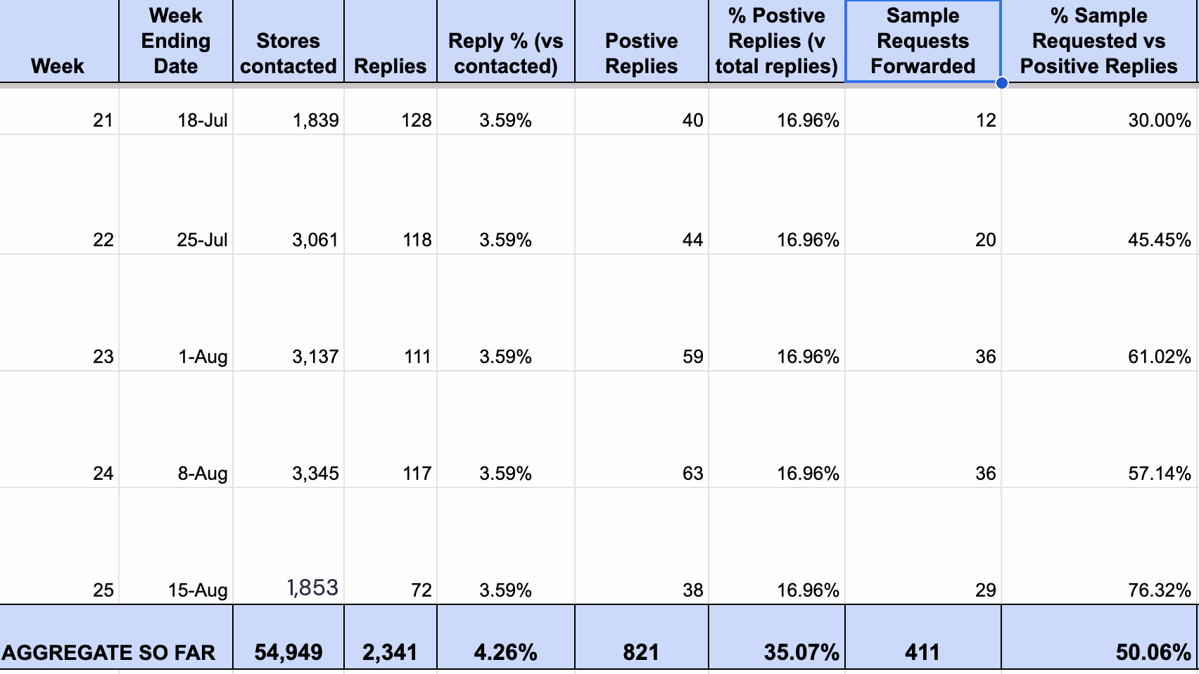 Hyperke Reveals How to Get Products Stocked at Retail Stores Through Automated Wholesale Expansion Program